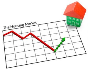 Capital City Prices Trending Up